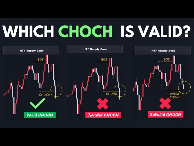 Market Structure Explained: BOS & CHoCH Trading Guide | NexxTrades