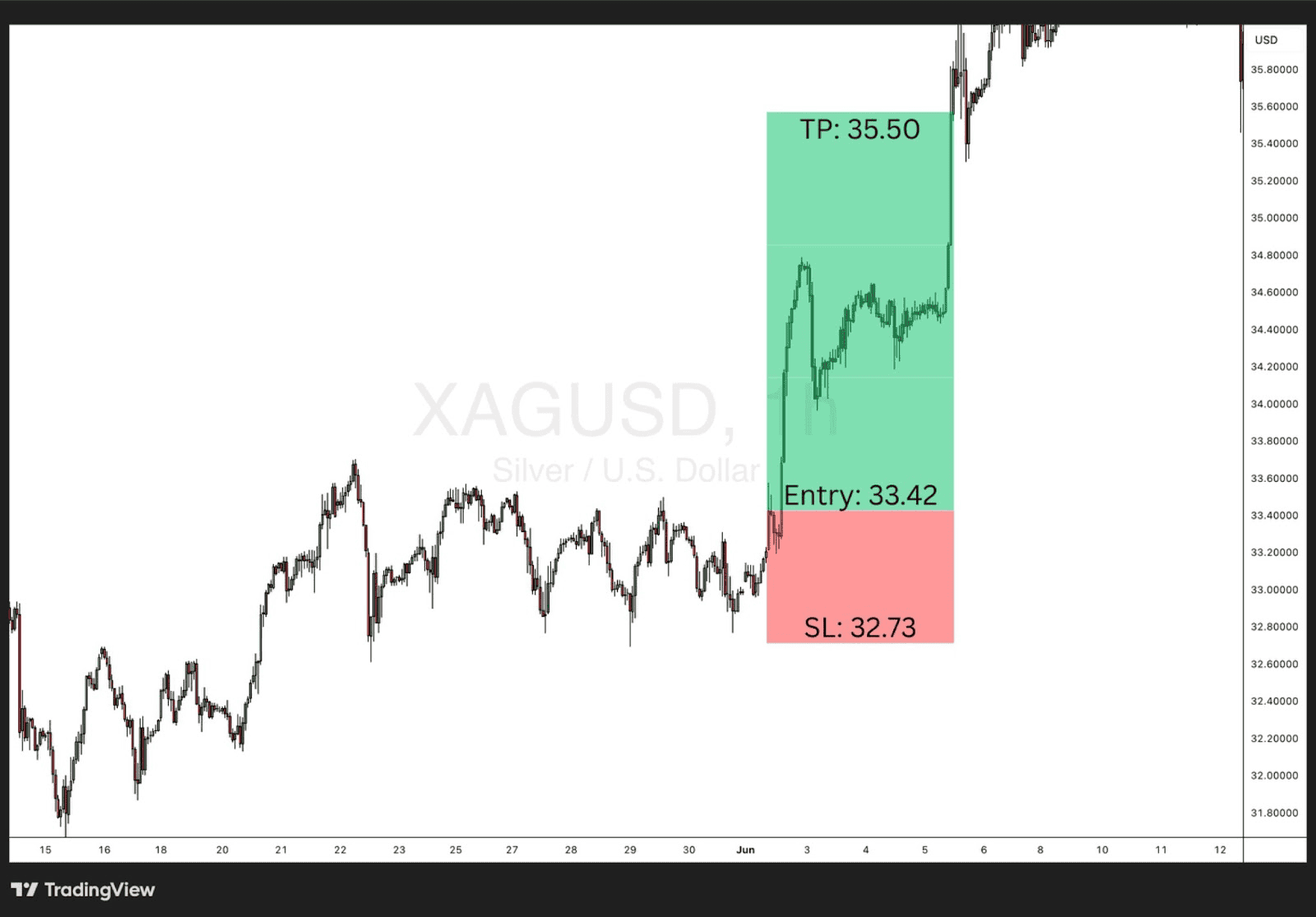 Risk-Reward Ratio Explained: Master Trading's Most Critical Metric ...