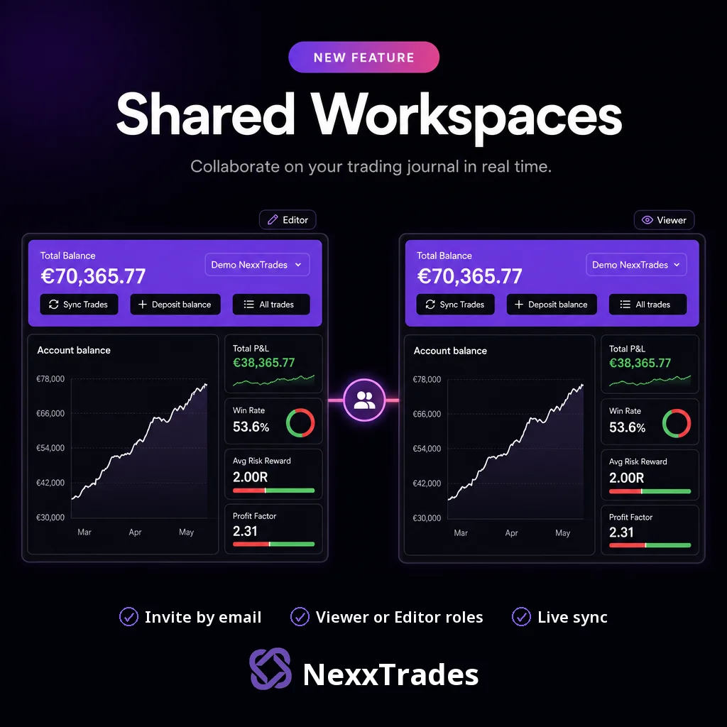 Trade Workspace View Shared Workspaces: Real-Time Trading Journal Collaboration | NexxTrades